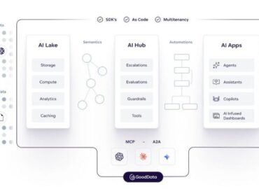 GoodData lanza una plataforma de inteligencia de datos completa con nuevas capacidades de IA