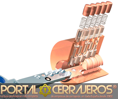 cerraduras-de-alta-seguridad