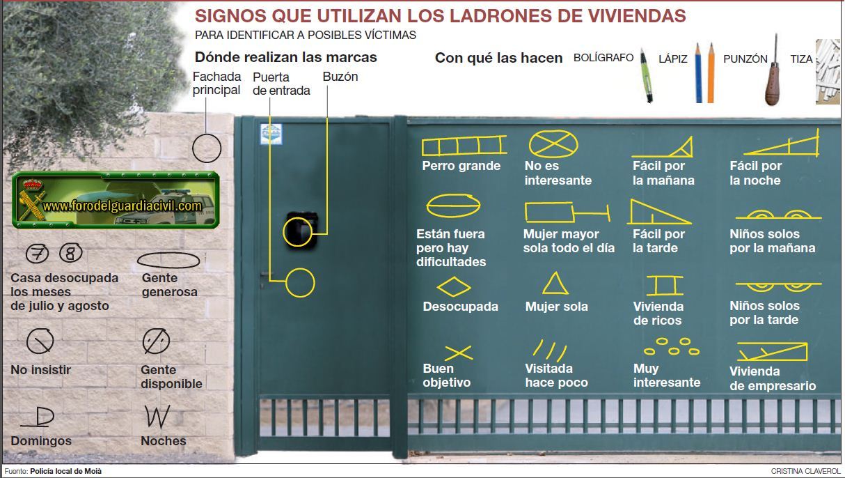 Simbolos tumberos de los ladrones de viviendas